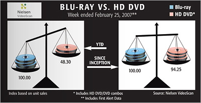 VideoScan Blu-ray vs. HD-DVD